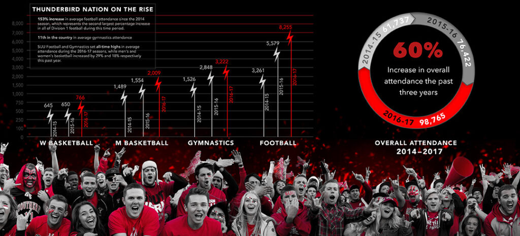 SUU Attendance Info Graphic